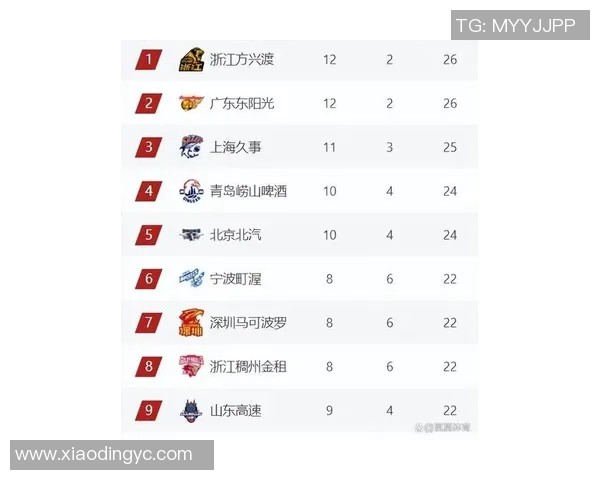 CBA最新消息发布